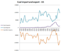 Coal-import-vs-export-us.PNG