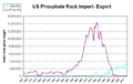 Us phosphate rock export.PNG