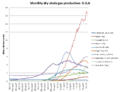 USA Dry Shele Gas Production.PNG