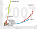 Gapminder totenr vs totpop world.png