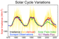 Solar-cycle-data.png