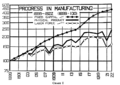 A Theory of Production1928 chart1.PNG