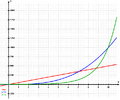 Exponential.png