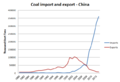 China coal import export.PNG