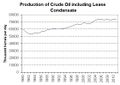 Oil production 2011.JPG