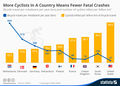 Cyclists Numbers vs Fatal Crashes.jpg